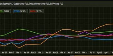 Greed exceeds concern on the inventory market, however can’t be lured into this brief rally