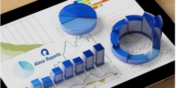 Business Size| Strategies| Opportunities| Future Trends| Top Key Players| Market Share and Global Analysis by Forecast – Science In Me