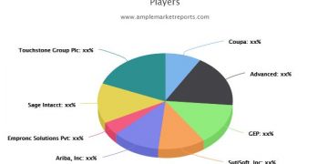 Business Spend Management Software Market increasing demand