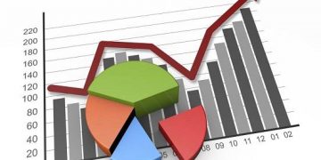 Corrugated Board Packaging Market Opportunities Assessments