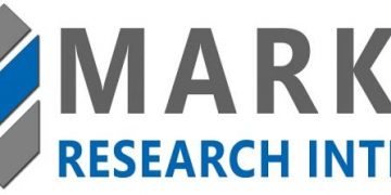 Financial Supply Chain Management Market 2020 Growth Factors,