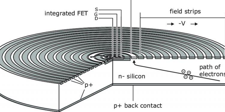 Silicon Drift Detectors Market 2020 Strategic Assessment –