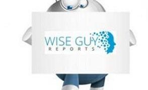 Vendor Management Systems Market: Global Key Players, Trends, Share, Industry Size, Growth, Opportunities, Forecast To 2025