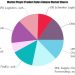 Last Mile Delivery Market Worth Observing Growth | UPS, FedEx, SF Express